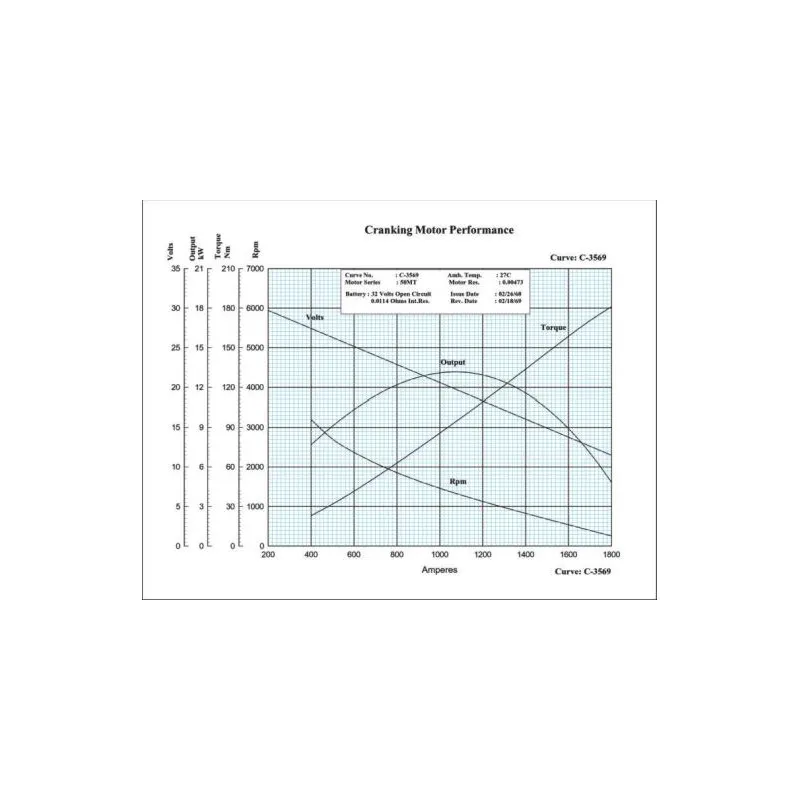 Démarreur REMY 10478828 - Visuel 2