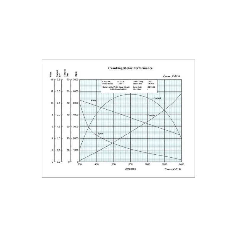 Démarreur REMY 1113281 - Visuel 1