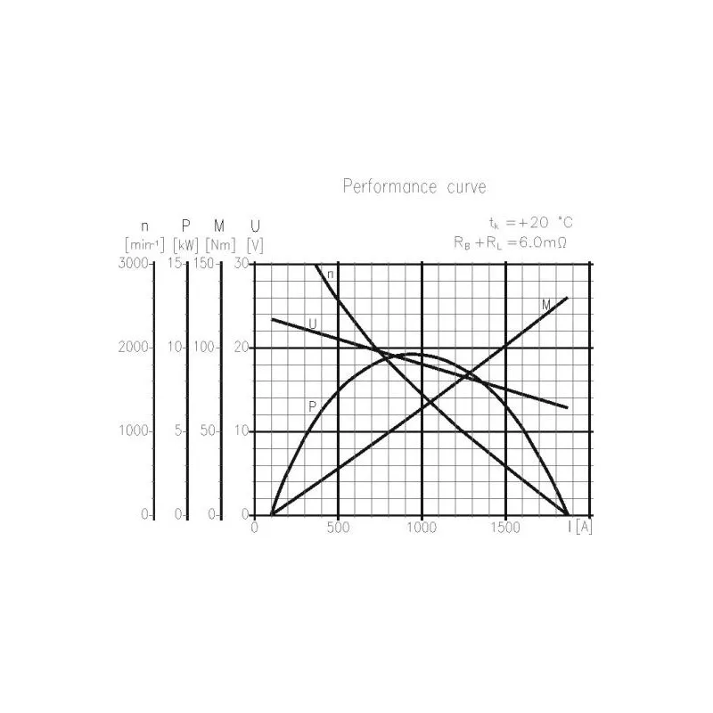 Démarreur REMY 19024060 - Visuel 1