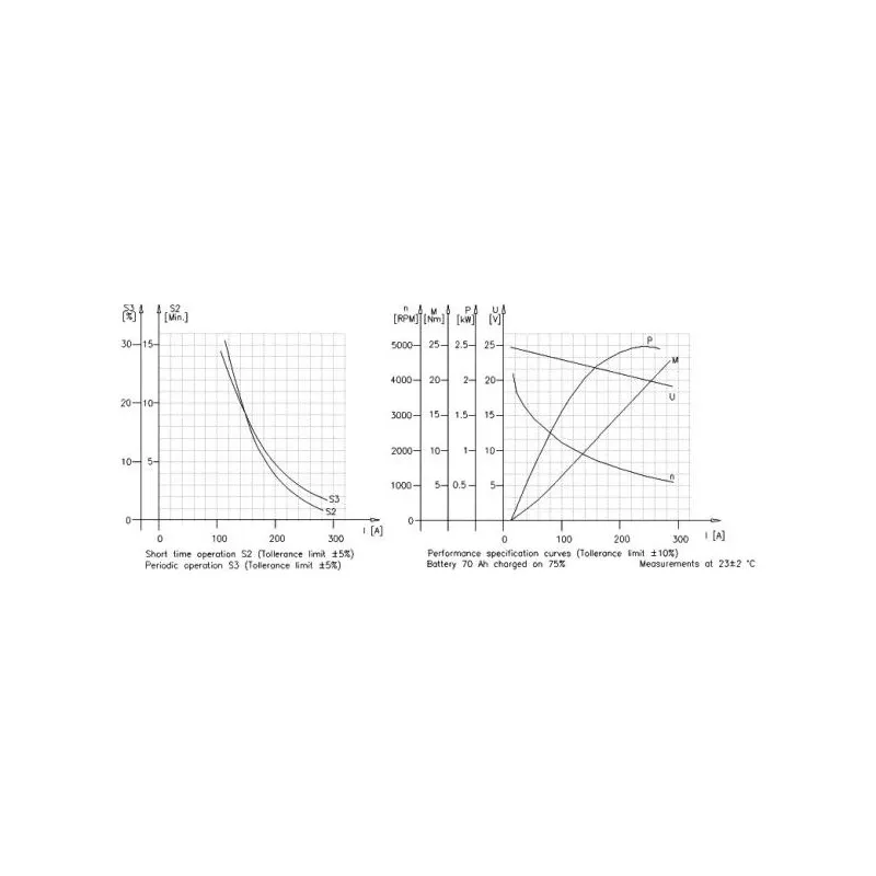 Moteur électrique REMY 19025744 - Visuel 2