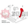 SEIM 981539 - Gaine de suralimentation