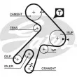 GATES K015057XS - Kit de distribution