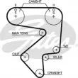 GATES K015194XS - Kit de distribution