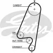 GATES KP15367XS - Pompe à eau + kit de courroie de distribution