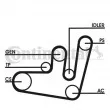 CONTITECH 6PK1660D1 - Jeu de courroies trapézoïdales à nervures