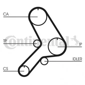 CONTITECH CT617K1 - Kit de distribution