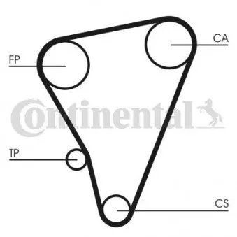 Courroie crantée CONTITECH CT719