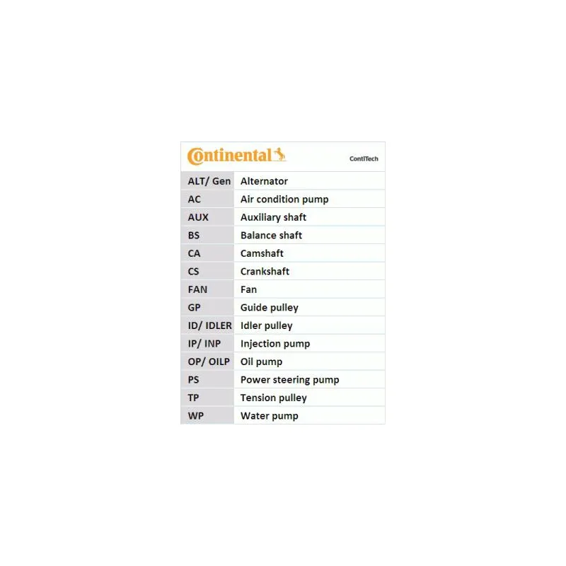 Courroie crantée CONTITECH CT816 - Visuel 2