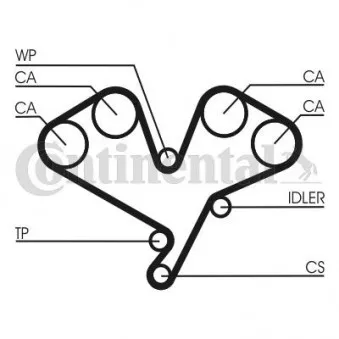 Courroie crantée CONTITECH CT822