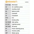CONTITECH CT840K1 - Kit de distribution