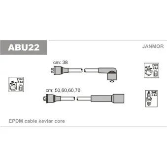 Kit de câbles d'allumage JANMOR ABU22