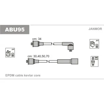 JANMOR ABU95 - Kit de câbles d'allumage