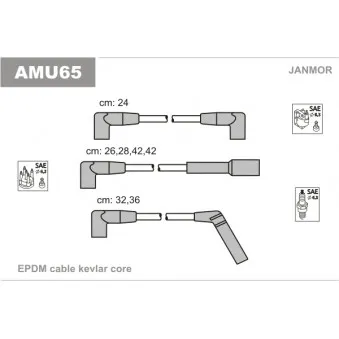 Kit de câbles d'allumage JANMOR AMU65