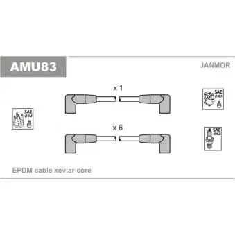 Kit de câbles d'allumage JANMOR AMU83