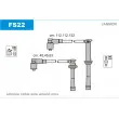 JANMOR FS22 - Kit de câbles d'allumage