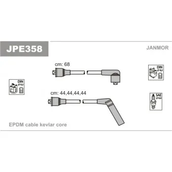 Kit de câbles d'allumage JANMOR JPE358