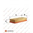 EUROREPAR 1612889480 - Filtre à air