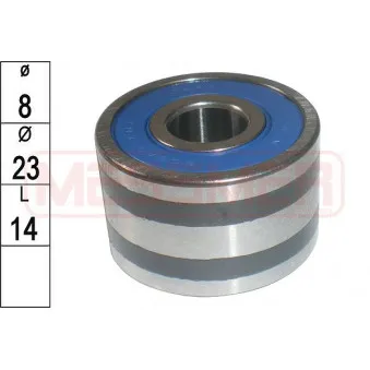 Support MESSMER [218040]