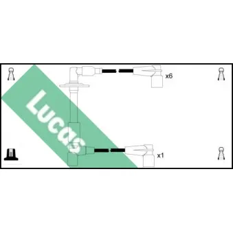 Kit de câbles d'allumage LUCAS [LUC5261]