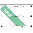 Kit de câbles d'allumage LUCAS [LUC7070]
