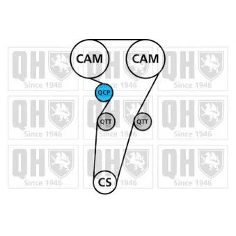 Kit de distribution QUINTON HAZELL QBK609