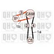 QUINTON HAZELL QBK715 - Kit de distribution