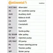 CONTITECH CT1168K5 - Kit de distribution