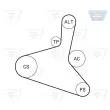 OPTIBELT 6 DPK 1195KT1 - Jeu de courroies trapézoïdales à nervures