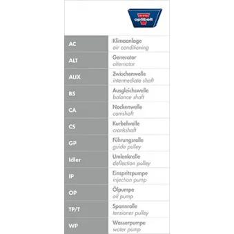 OPTIBELT KT 1482 - Kit de distribution