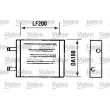 Système de chauffage VALEO [812093]