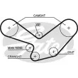 GATES 5096 - Courroie crantée
