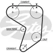 GATES 5195XS - Courroie crantée