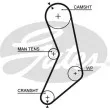 GATES 5288 - Courroie crantée