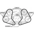 Courroie crantée GATES [5337]