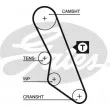 GATES 5413XS - Courroie crantée
