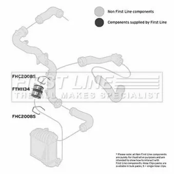 Gaine de suralimentation FIRST LINE FTH1134