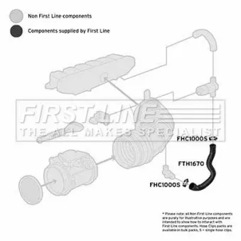 Tuyau d'aspiration, alimentation d'air FIRST LINE [FTH1670]