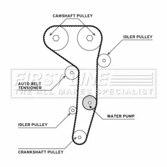 Pompe à eau + kit de courroie de distribution FIRST LINE [FTW1016]