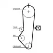 Courroie de distribution GATES [1357RM]