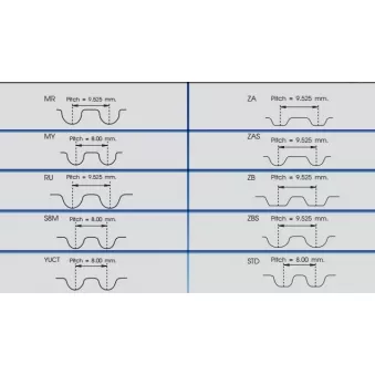 RED-LINE 29DR001 - Courroie de distribution