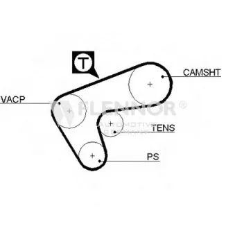 Courroie de distribution FLENNOR [4402V]