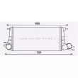 Intercooler, échangeur PRASCO [BW4577]