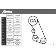 AIRTEX WPK-135901 - Pompe à eau + kit de courroie de distribution