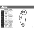 AIRTEX WPK-139701 - Pompe à eau + kit de courroie de distribution