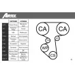 AIRTEX WPK-160003 - Pompe à eau + kit de courroie de distribution