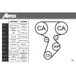 AIRTEX WPK-164101 - Pompe à eau + kit de courroie de distribution