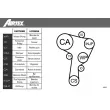AIRTEX WPK-177701 - Pompe à eau + kit de courroie de distribution