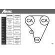 AIRTEX WPK-410401 - Pompe à eau + kit de courroie de distribution