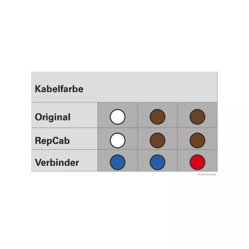 Kit de réparation de câble, hayon HERTH+BUSS ELPARTS 51277095 - Visuel 1