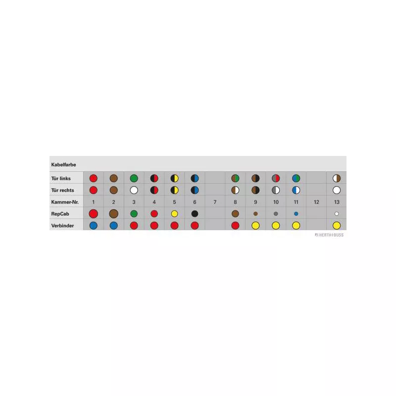 Kit de réparation de câble, porte HERTH+BUSS ELPARTS 51277186 - Visuel 1